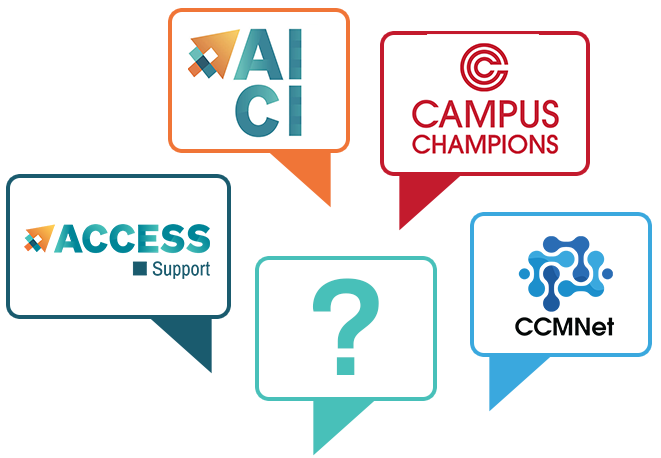 Affinity Groups include the ACCESS Support Affinity Group, AICI, Campus Champions, and CCMNet among many others.
